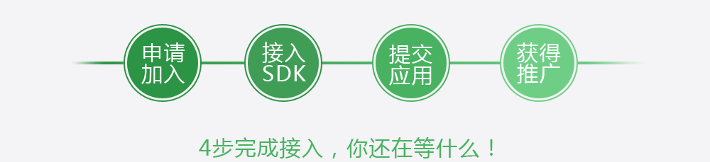 申请加入 接入SDK 提交应用 获得推广。 4步完成接入，你还在等什么！